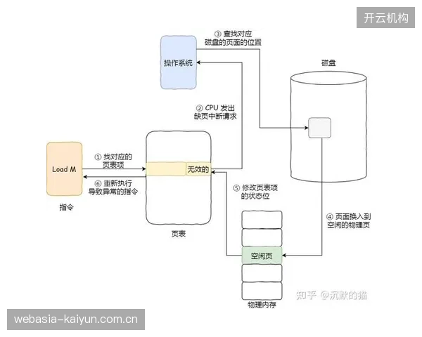 平台侧联动多源信号接入体系 升级进程提升调度效率