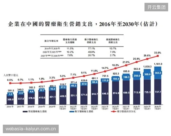 三条核心轴线年龄均超30岁，高强度连续作战能力存疑。